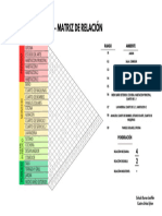 MATRIZ DE RELACIÓN