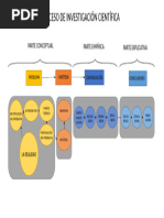 Proceso de Investigación Científica