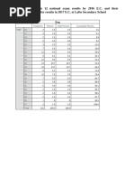 gRADE 12TH rESULT aNALYSIS