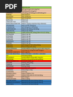 TABLA DE MEDICAMENTOS va