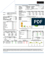 ICICI Pru Focused