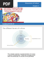 2c - Dimensions of Culture - GROUP WORK [Autosaved]