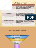 The Funnel Effect