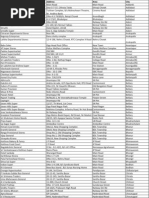 Places Where Sodexo Food Coupons Valid