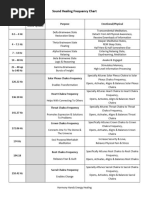 Frequency+Chart