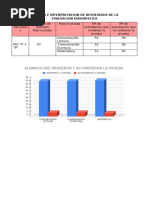 ANALISIS E INTERPRETACION DE RESULTADOS DIANOSTICA LOS DOS GRADOS