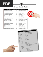 25. Important Tables