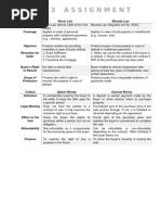 RFBT 3 - ASSIGNMENT