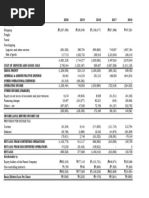 INCOME STATEMENT