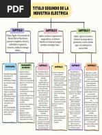 mapa conceptual