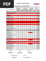 2324-8 LEO.xlsx - SUMMARY OF QUARTERLY GRADES