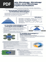 Infografia Corporate Strategy