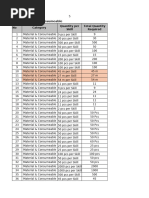 GCC WSD2025 Infrastructure List