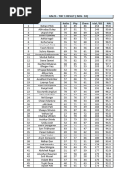 TWT 1 TOP 100 RESULT