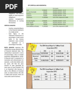 FINANCIAL ANALYSIS