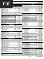 4.  December 2024 - Zimbabwe Wholesale Price List