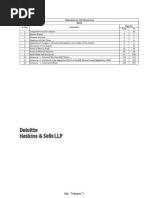 Annual Report for Fixed Term Plans for the Year 2023-24