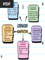 LIDERAZGO ADAPTATIVO-GRUPO 3 (1)