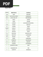 Pctg Midterm Reviewer- -1