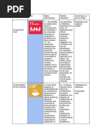 Tabla ODS Sostenibilidad