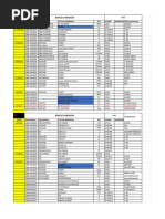 sortie materiel MS1699 SOCOCIM-1