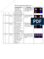 Tugas 3 Interpretasi SPECT koreksi dr. Frizt