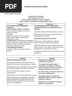 Planificación del primer ciclo Área Plástica