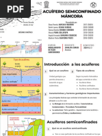 Acuifero Mancora_ Diapositivas y Papers