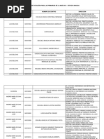 Centros de Votación en Aragua para Las Primarias de La MUD 2012 - Venezuela