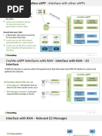 xAPP-to-xAPP & xAPP communication over E2 Interface