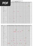 SYBCOM_SEM-III-REGULAR-Nov-2021-DISPLAY-SHEET