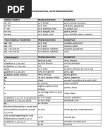 Ecclesiastical Latin Pronunciation