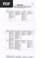 Revised Practical Datesheet for End Term Examination of USAR