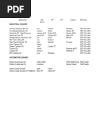 Materials' Information Directory