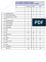 DS DIV. FATEHGARH CHURIAN AT AJNALA-305030300 (1)