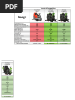 Comparision-Ride on