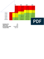 Volume vs Roi vs Abi