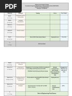 Delivery and Testing Overview T- Sem1- AY 24-25 (1)