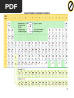 tableau périodique