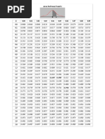 Statistical Tables (Z, t, Chi-square & F-tables)