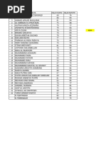 NILAI RAPOTR KELAS 3 A