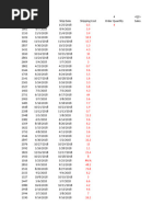 UGdcsfehSVCj5f68evlgfQ 6c59f96b79ed42658ca45f776f95edf1 Store Sales Week 3 Quiz