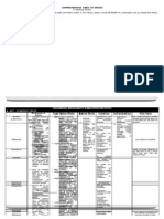 Pharma Drug Tables - 1st Shifting