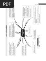 CBSE 11th SQP History Mind Maps