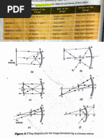 Concave Image formation