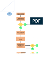 Diagrama de flujo - Atracción de talento