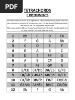 tetrachord_charts