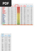 Swarna Panchayat GP Wise Report