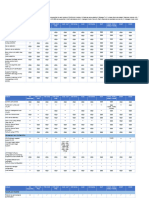 FortiSwitch-7.4.2-Feature-Matrix