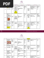 Plan nutricional 3